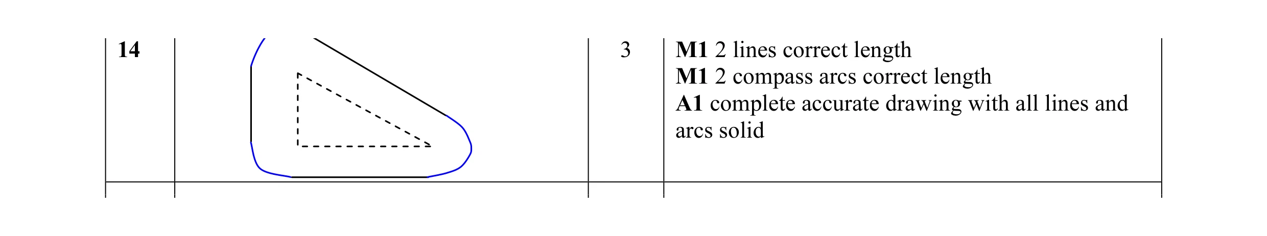 Mark scheme for question 4