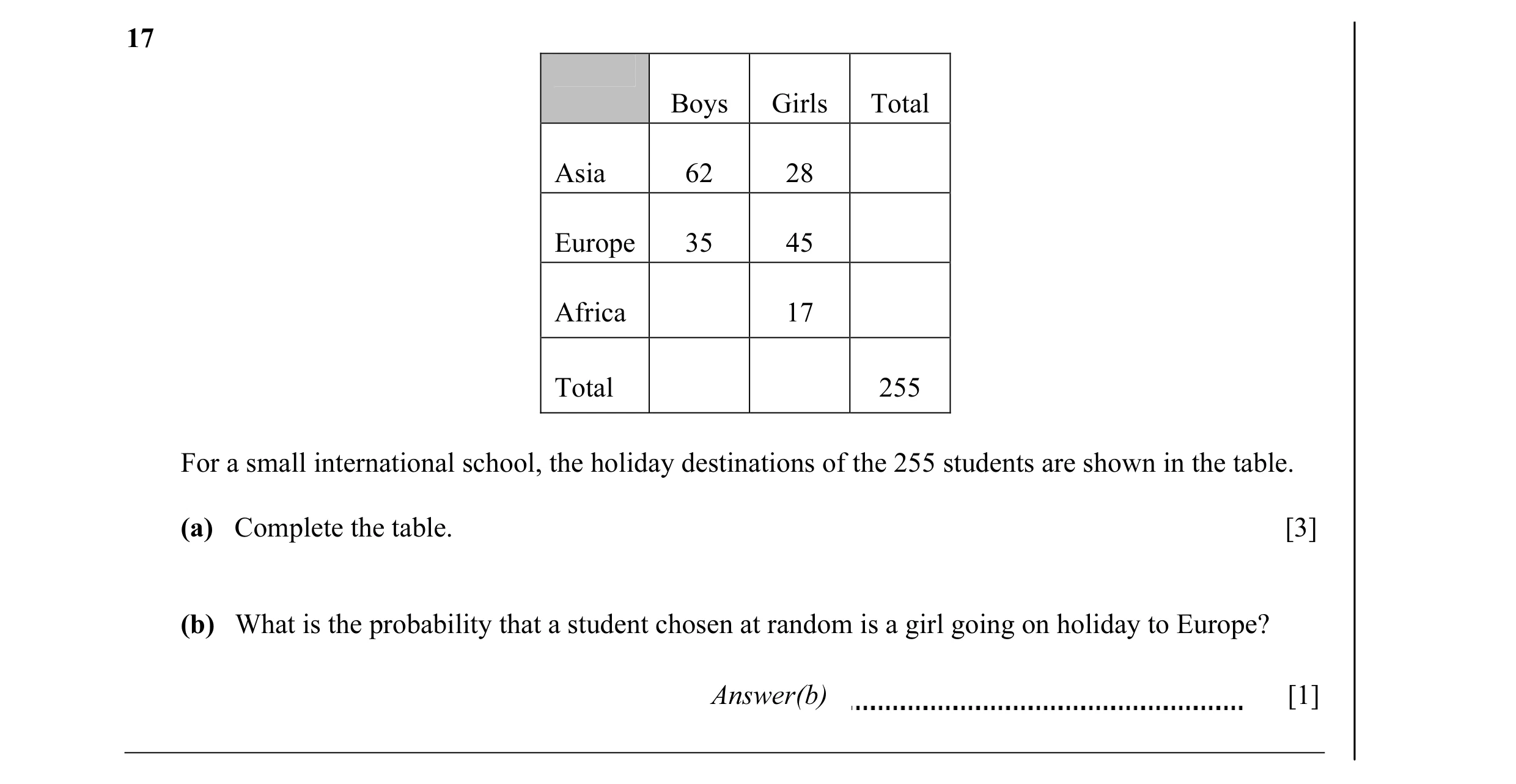 Question 3: Boys Girls Total Asia 62 28 Europe 35 45 Africa 17 Total 255 For a small international school, the holiday destinations of the 255 students…