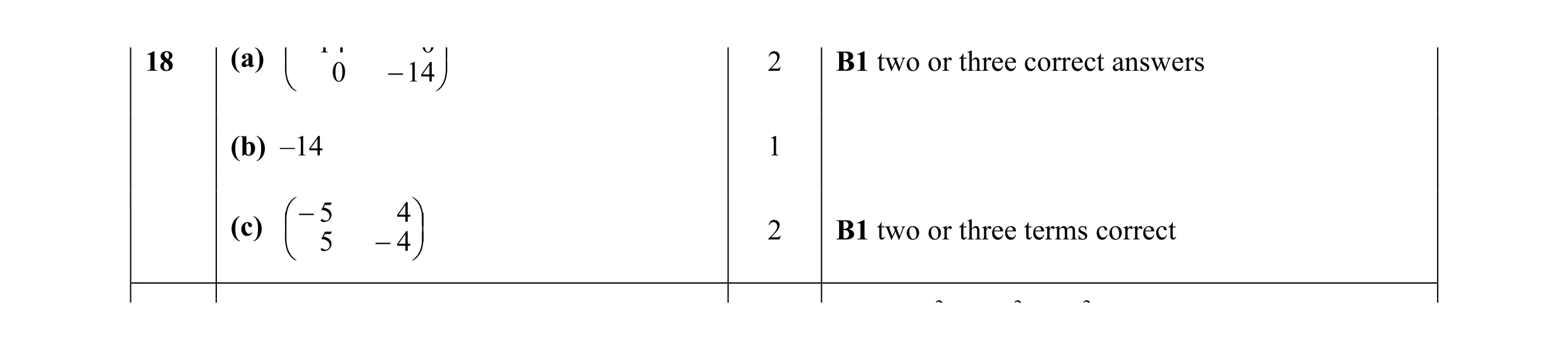 Mark scheme for question 16