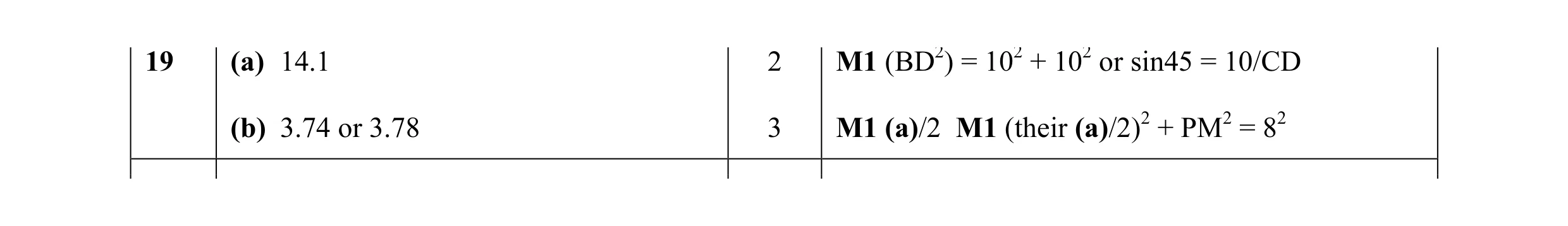 Mark scheme for question 2