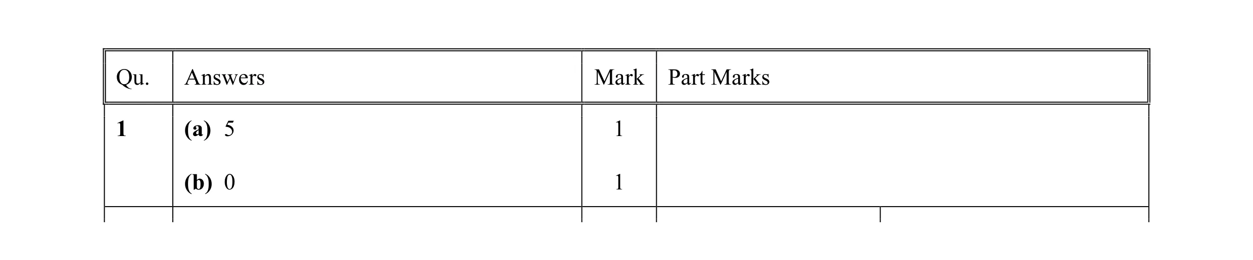 Mark scheme for question 5