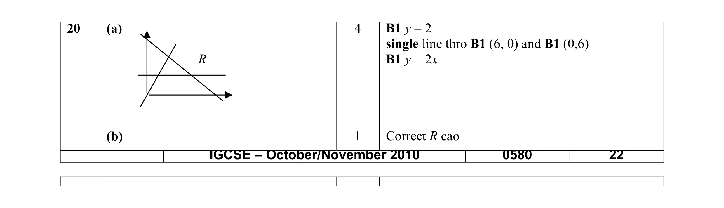 Mark scheme for question 6