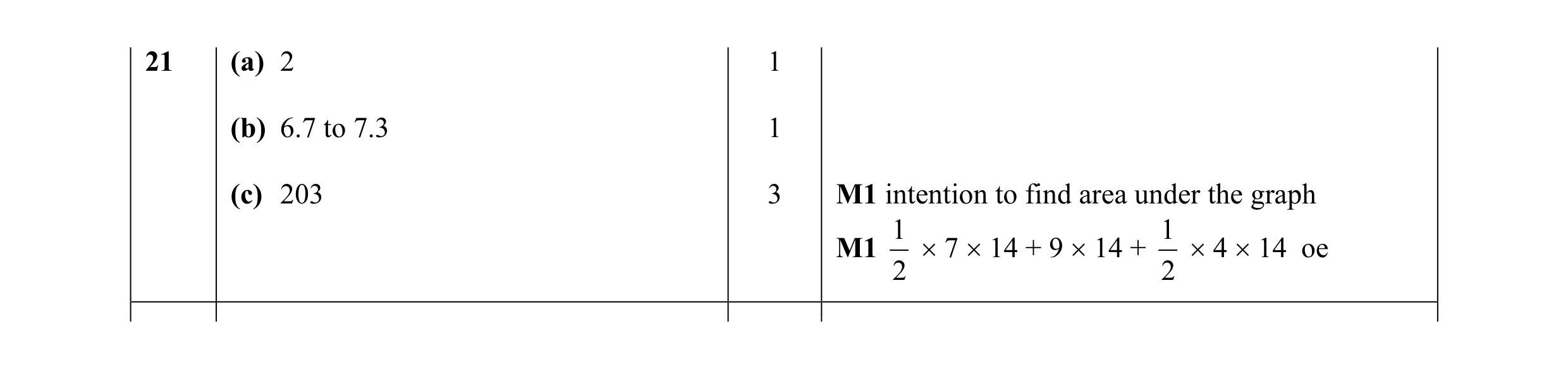 Mark scheme for question 4