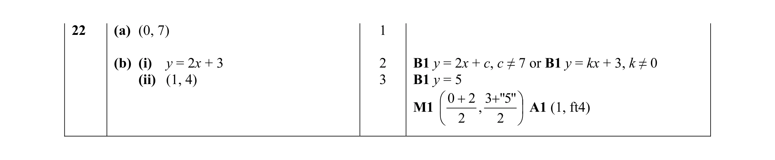 Mark scheme for question 5