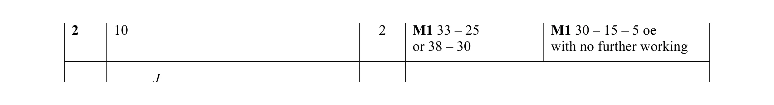 Mark scheme for question 2