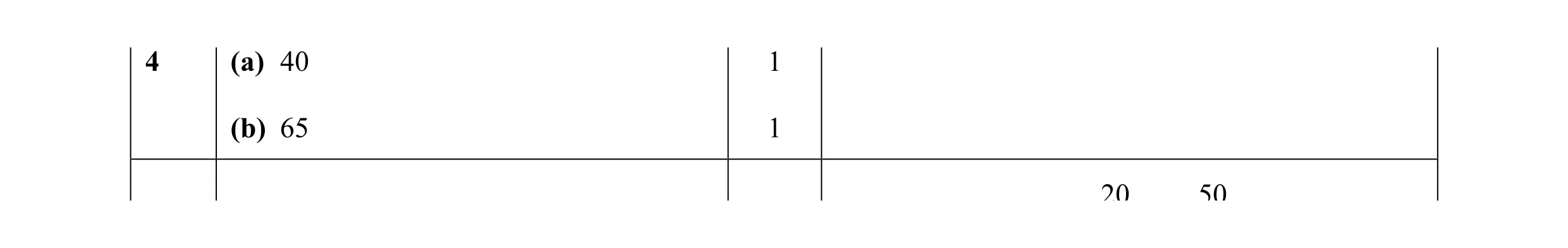 Mark scheme for question 6