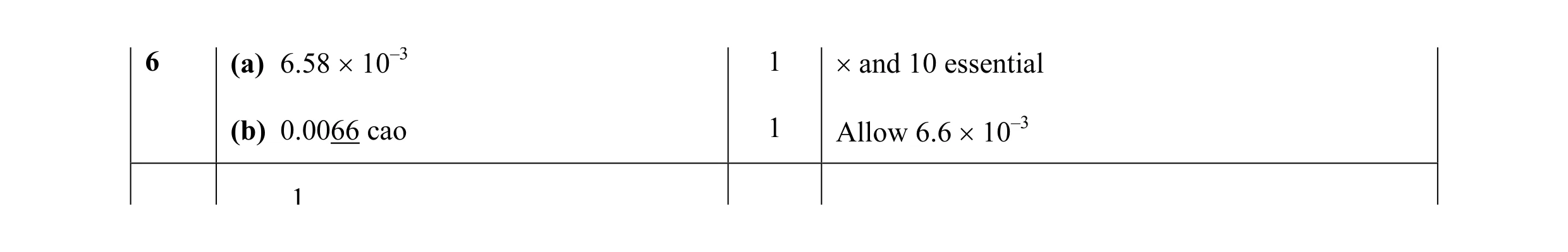 Mark scheme for question 7