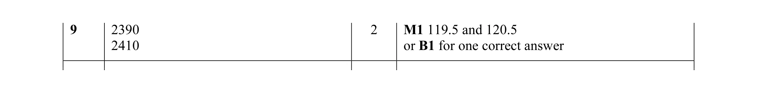 Mark scheme for question 8