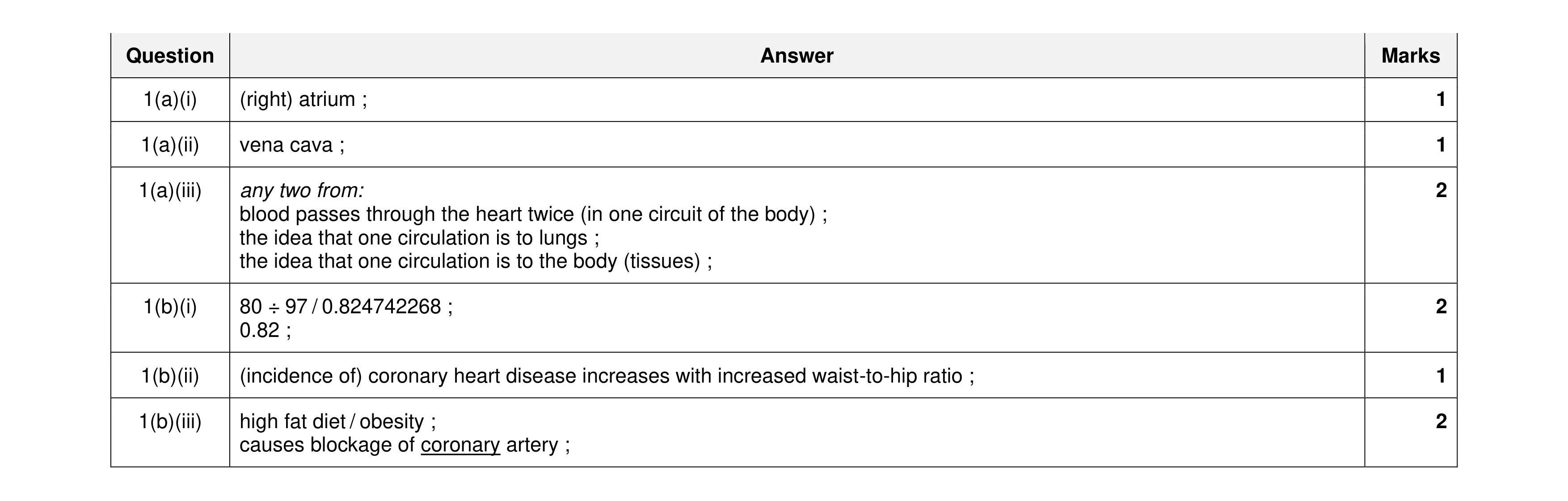 Mark scheme for question 11