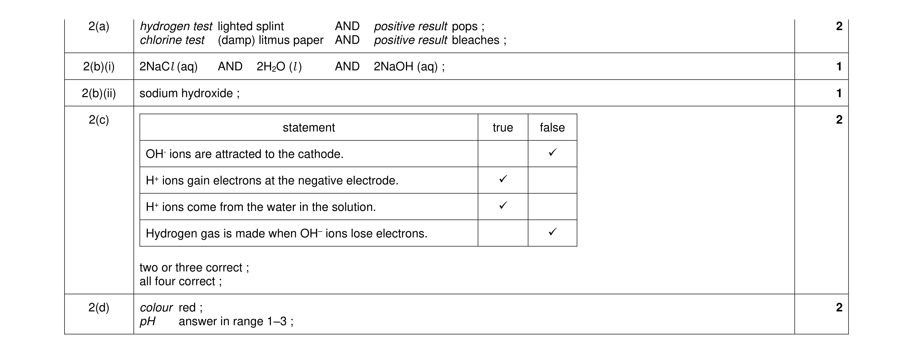 Mark scheme for question 24