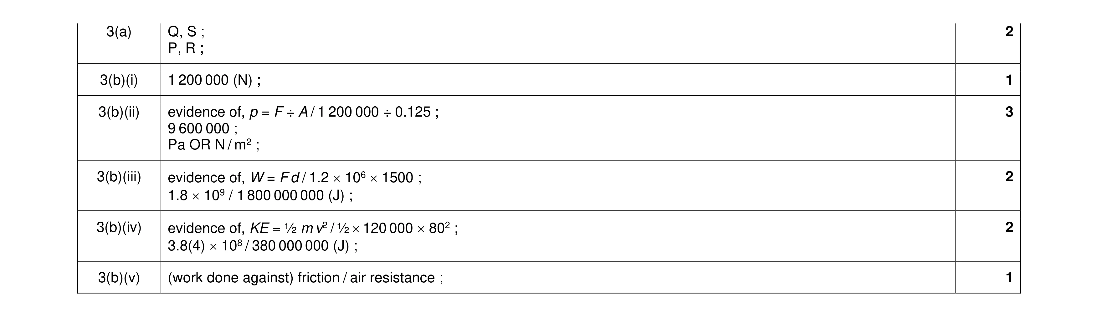 Mark scheme for question 10