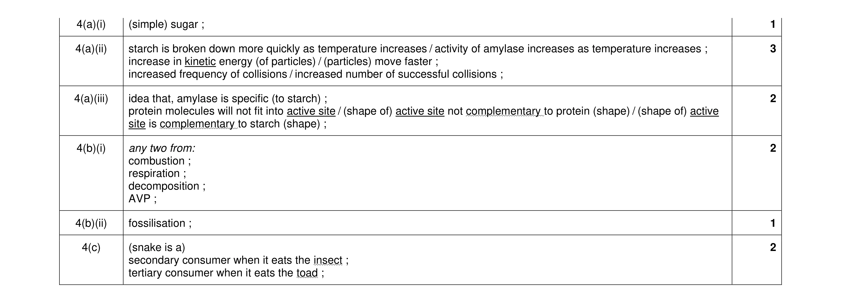 Mark scheme for question 10
