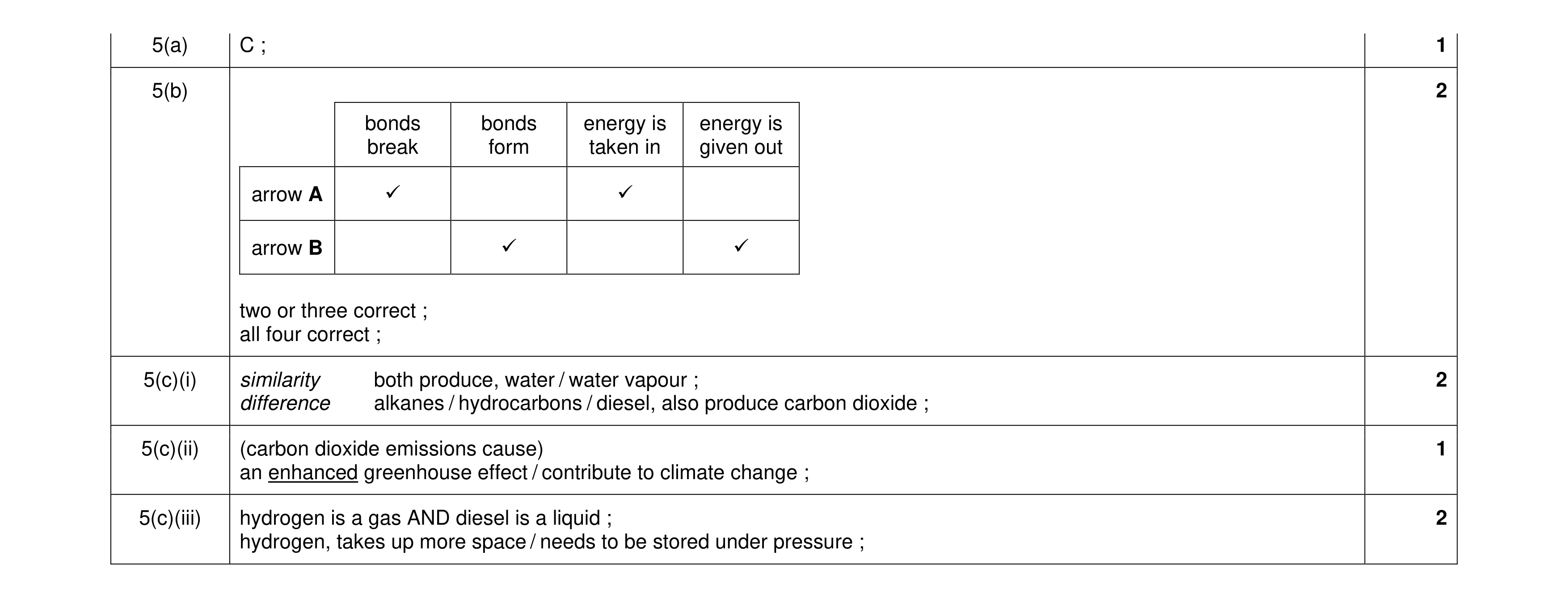 Mark scheme for question 8