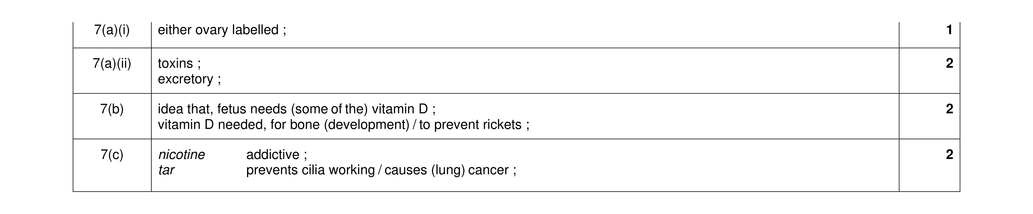 Mark scheme for question 11