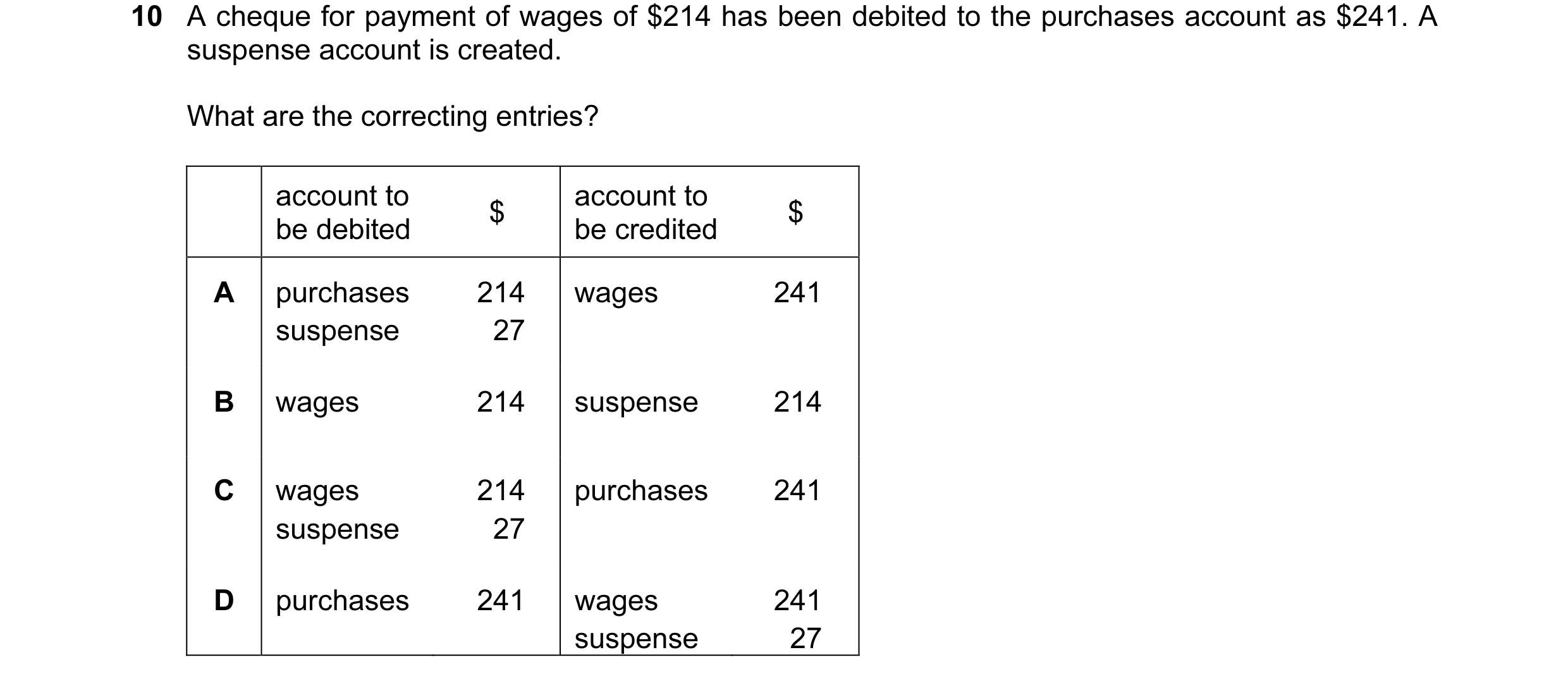 Question 7: A cheque for payment of wages of $214 has been debited to the purchases account as $241. A suspense account is created. What are the correc…