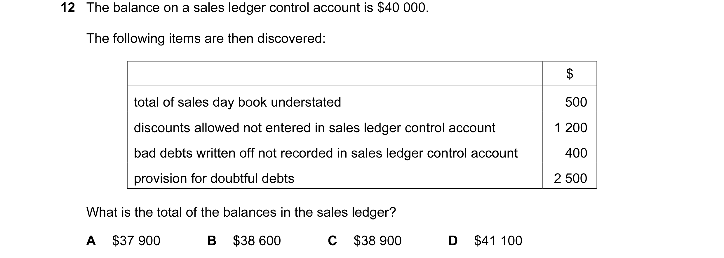 Question 9: The balance on a sales ledger control account is $40 000. The following items are then discovered: $ total of sales day book understated 50…