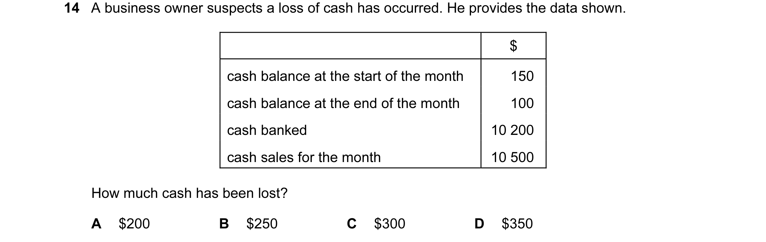 Question 10: A business owner suspects a loss of cash has occurred. He provides the data shown. $ cash balance at the start of the month 150 cash balanc…