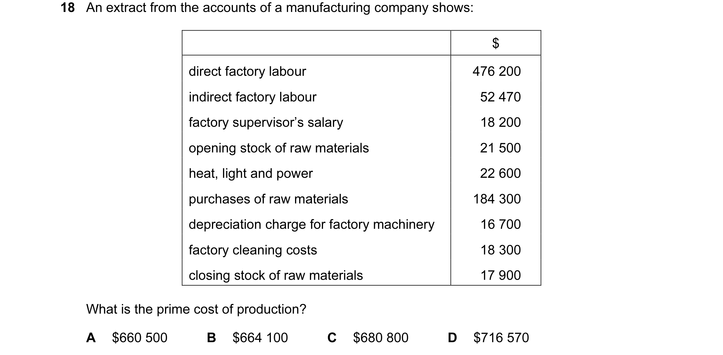 Question 24: An extract from the accounts of a manufacturing company shows: $ direct factory labour 476 200 indirect factory labour 52 470 factory super…