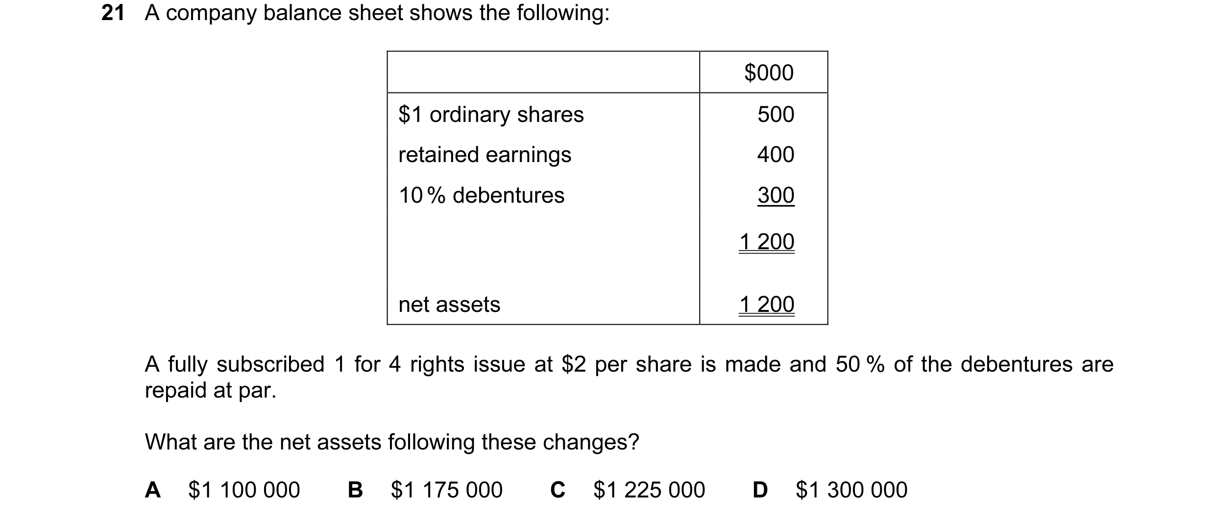 Question 26: A company balance sheet shows the following: $000 $1 ordinary shares 500 retained earnings 400 10 % debentures 300 1 200 net assets 1 200 A…
