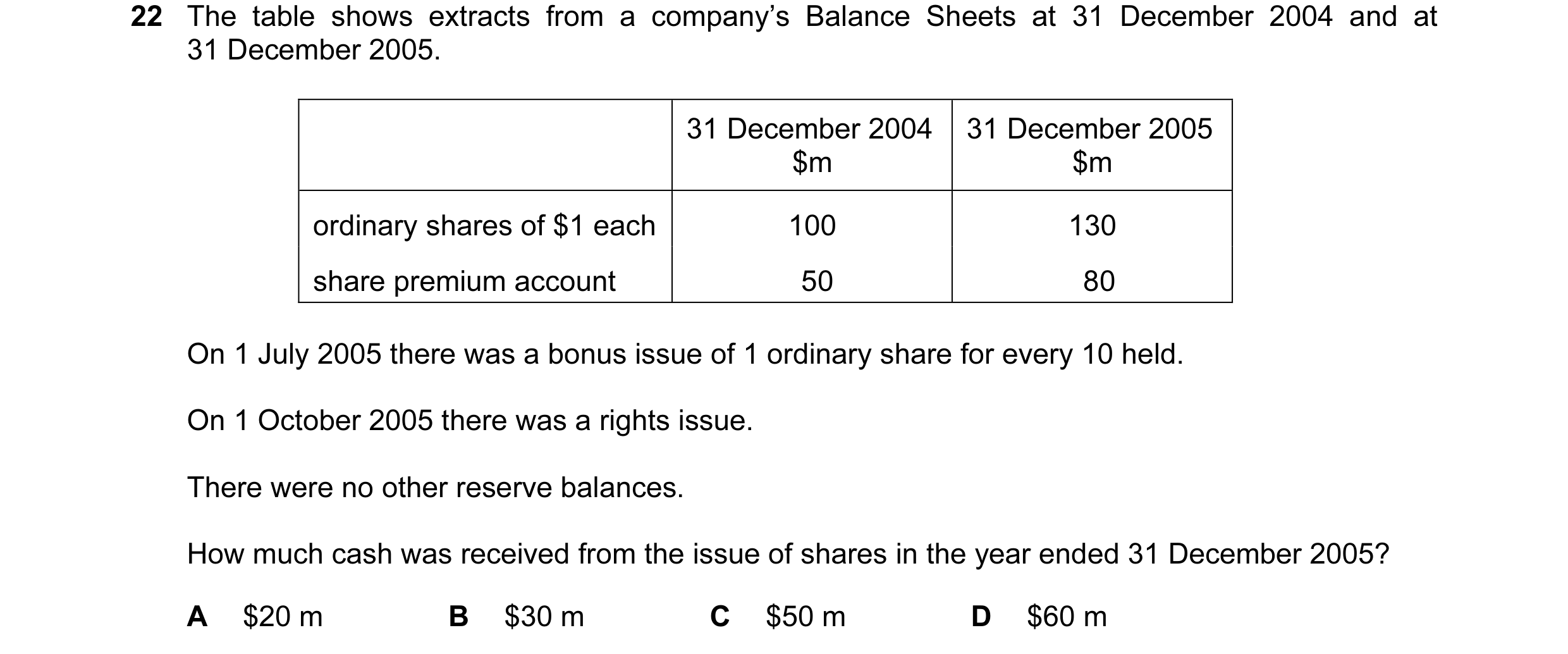 Question 27: The table shows extracts from a company’s Balance Sheets at 31 December 2004 and at 31 December 2005. 31 December 2004 31 December 2005 $m …