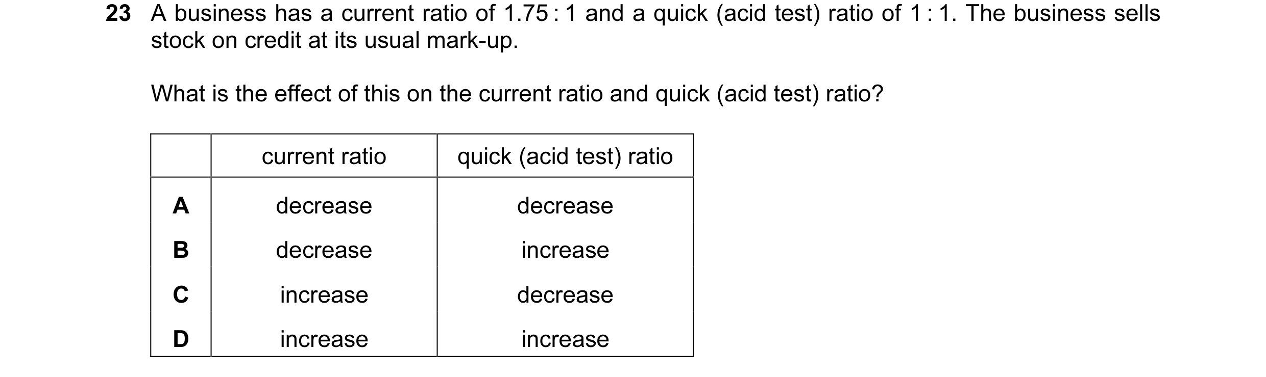 Question 7: A business has a current ratio of 1.75 : 1 and a quick (acid test) ratio of 1 : 1. The business sells stock on credit at its usual mark-up.…