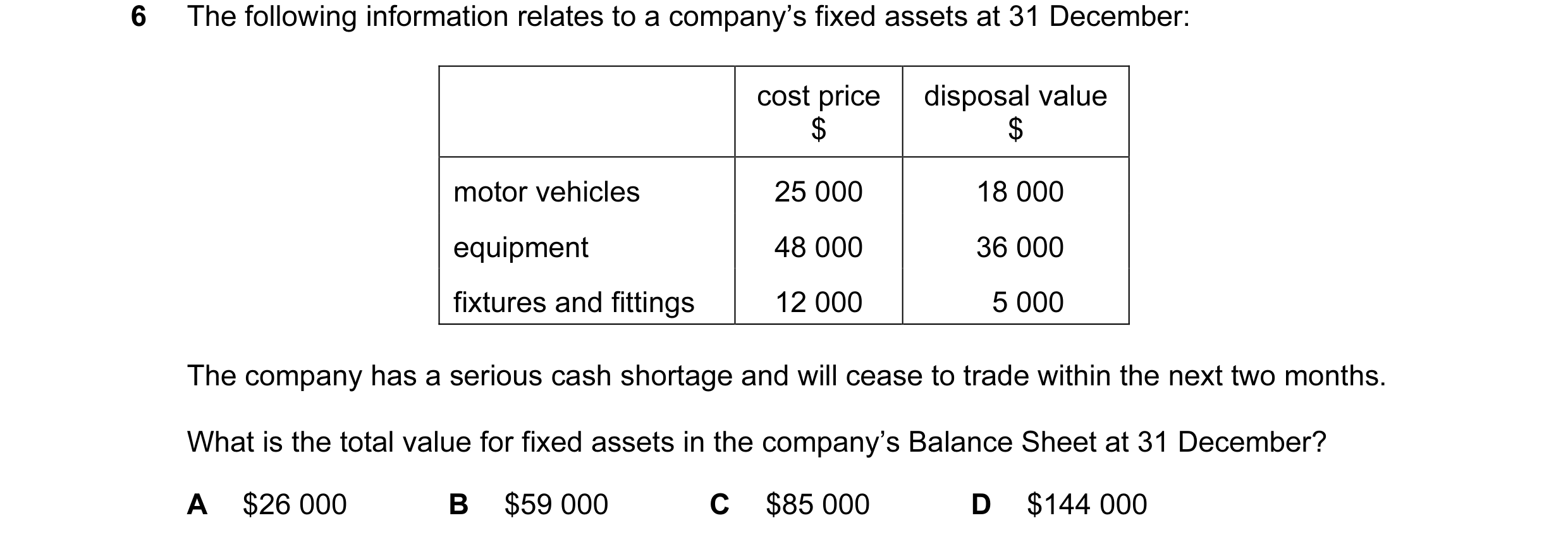 Question 5: The following information relates to a company’s fixed assets at 31 December: cost price disposal value $ $ motor vehicles 25 000 18 000 eq…