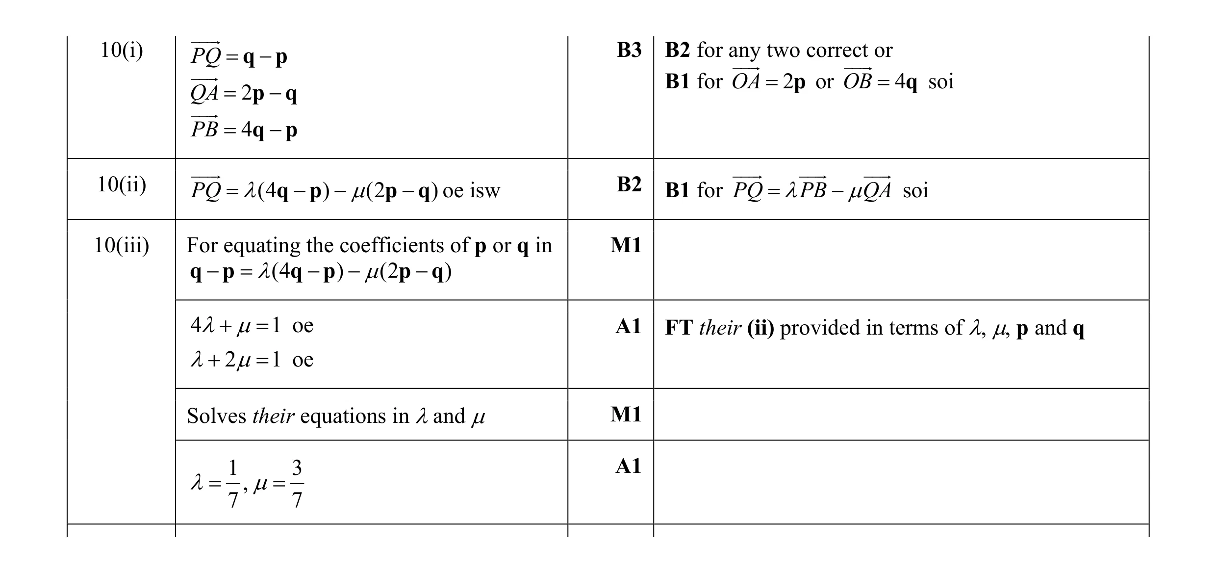 Mark scheme for question 5