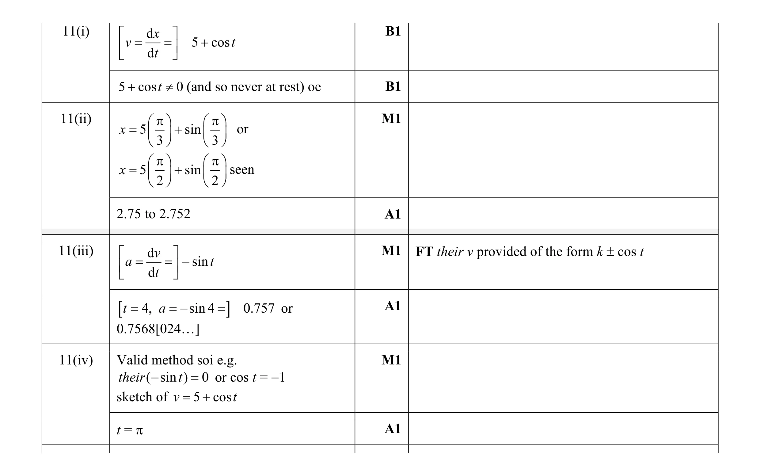Mark scheme for question 7