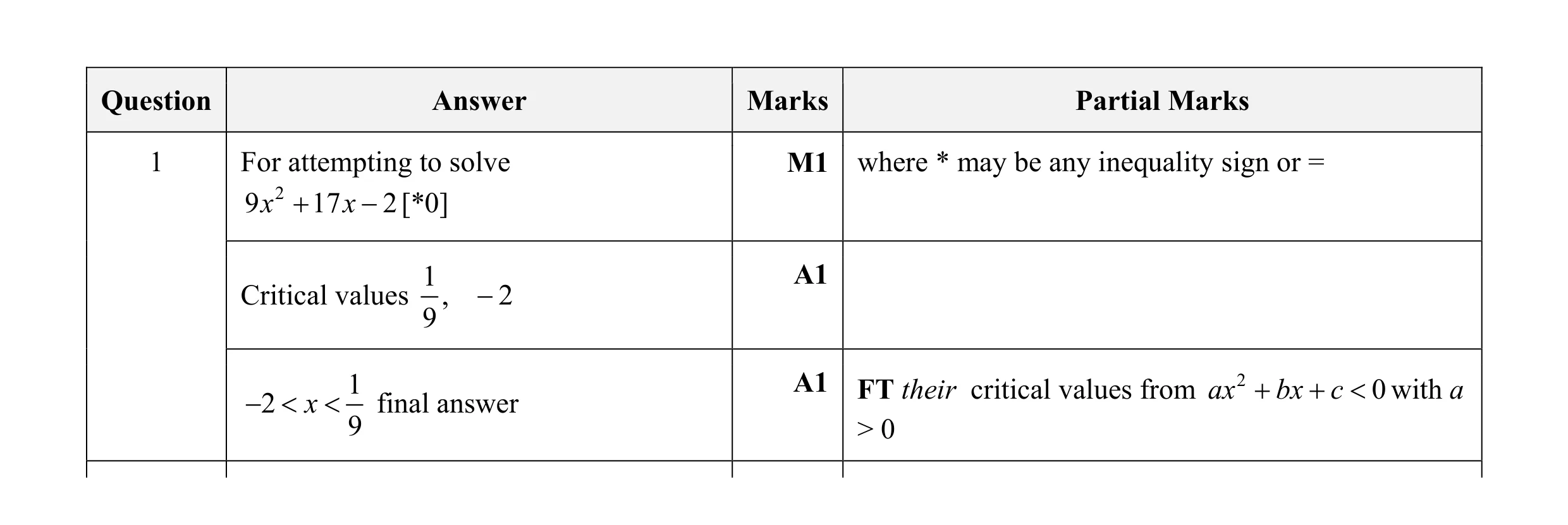 Mark scheme for question 4