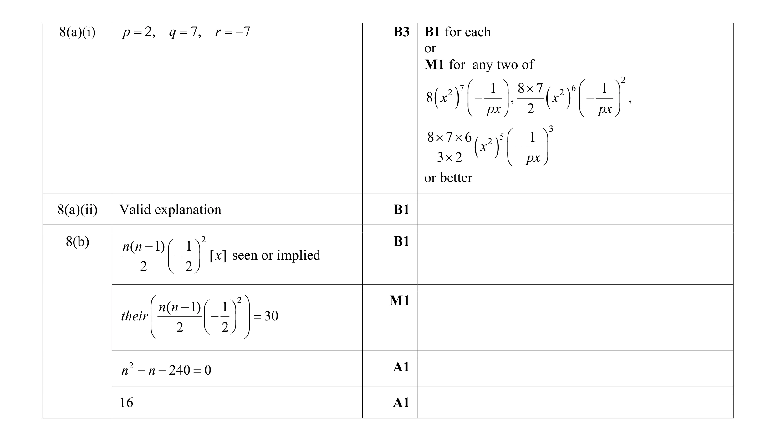 Mark scheme for question 2