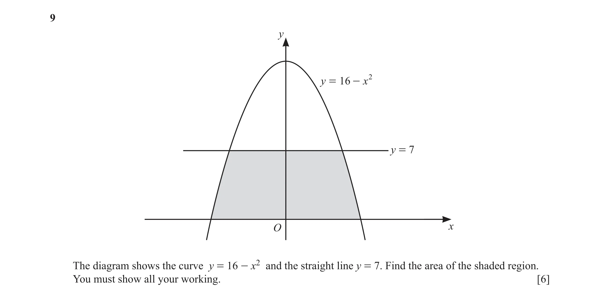 Question 7: y y = 16 - x 2 y = 7 O x The diagram shows the curve y = 16 - x2 and the straight line y = 7. Find the area of the shaded region. You must …