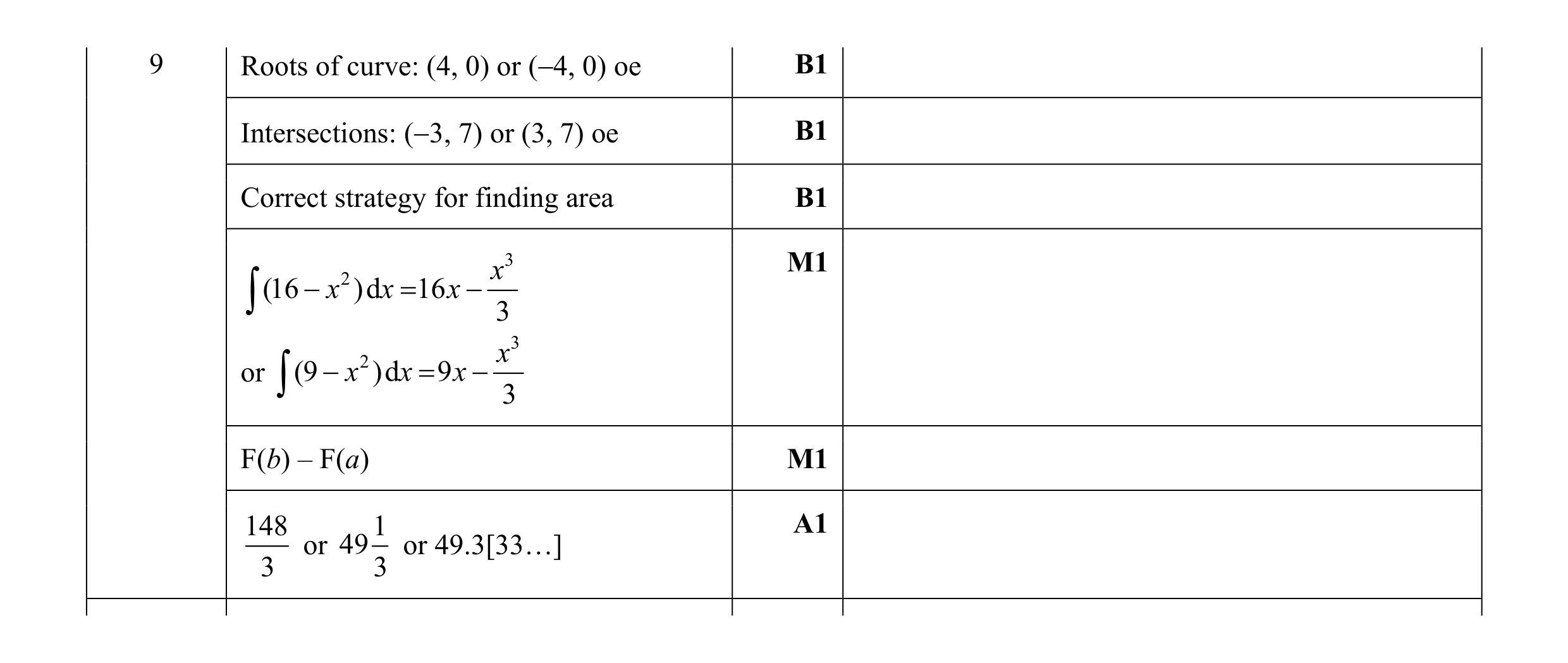 Mark scheme for question 7