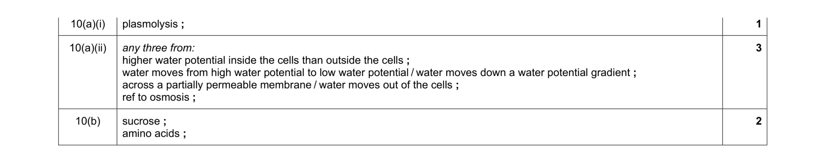 Mark scheme for question 7