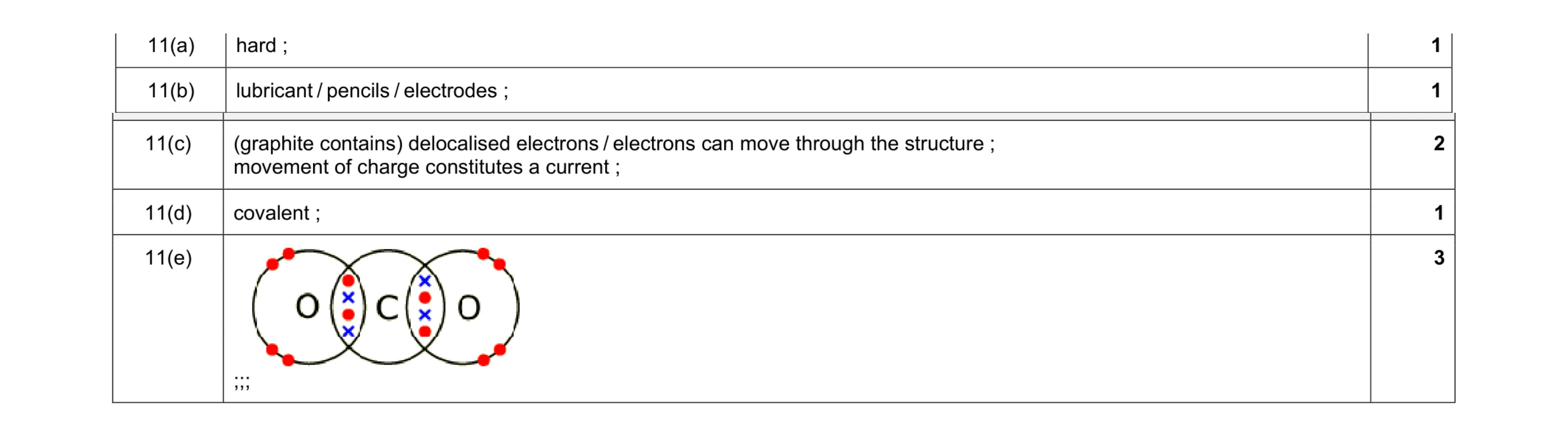 Mark scheme for question 6