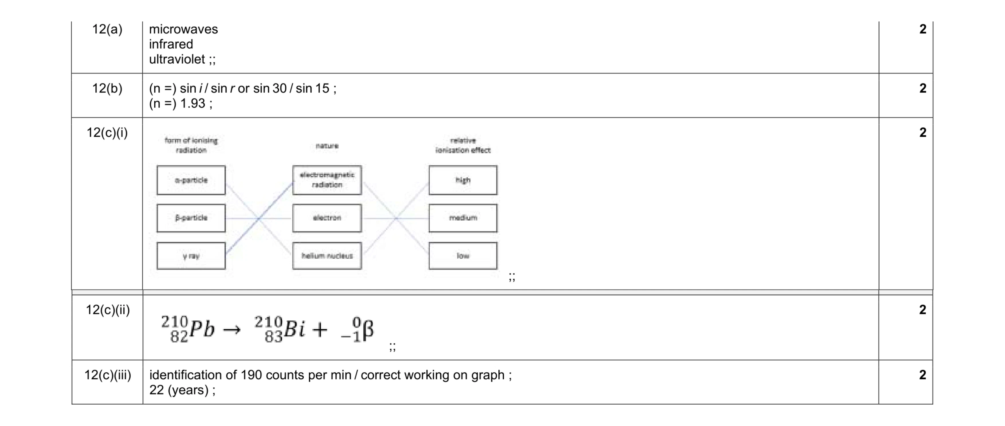 Mark scheme for question 24