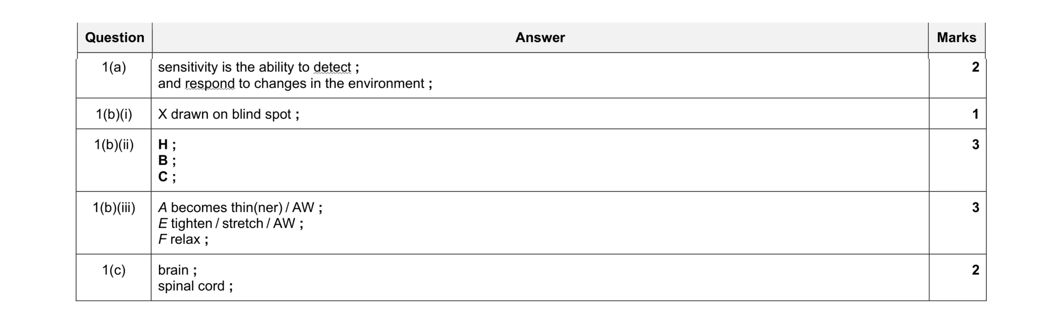 Mark scheme for question 5