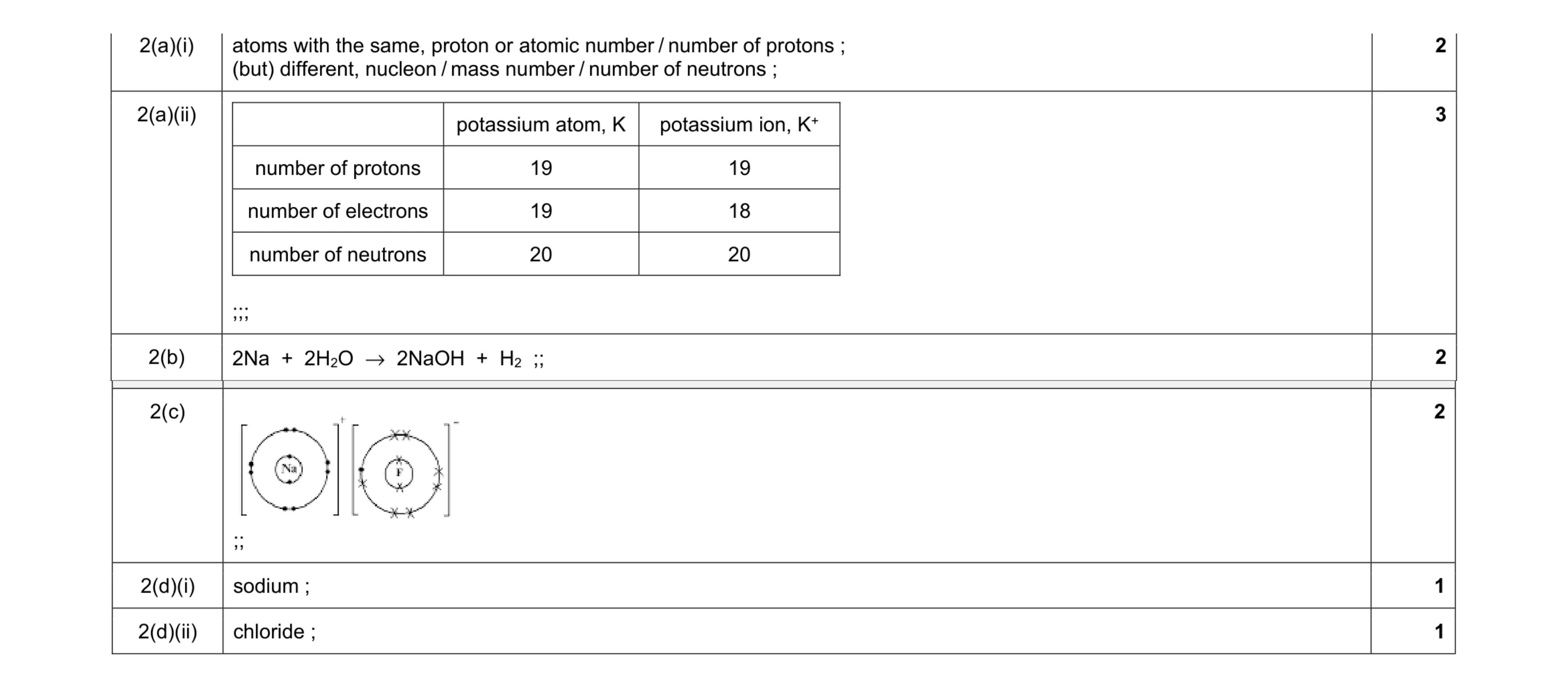 Mark scheme for question 9