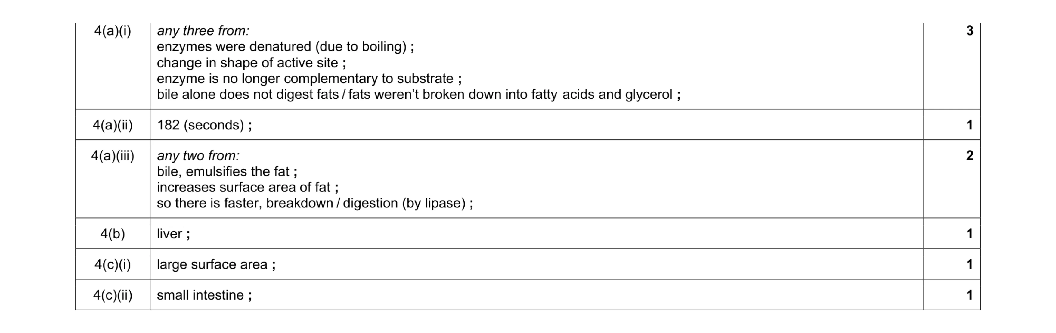 Mark scheme for question 9