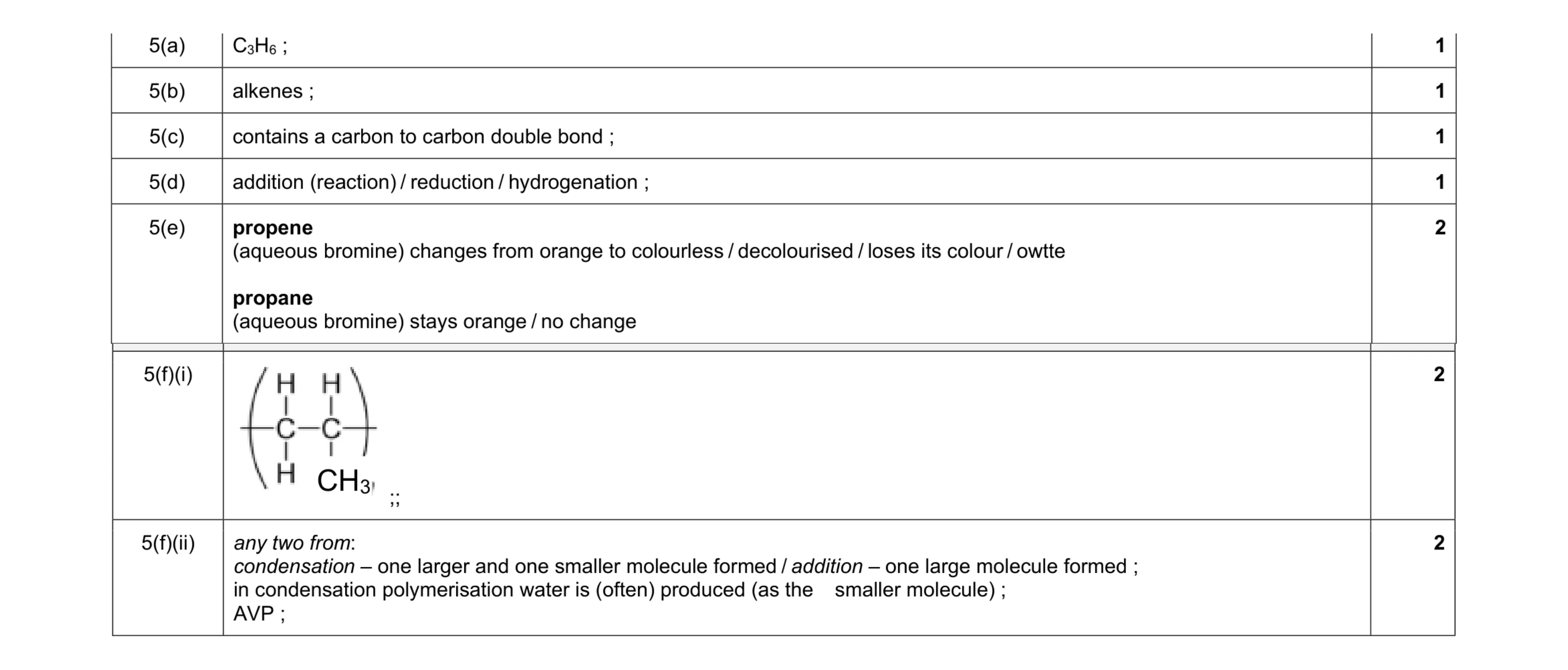 Mark scheme for question 11