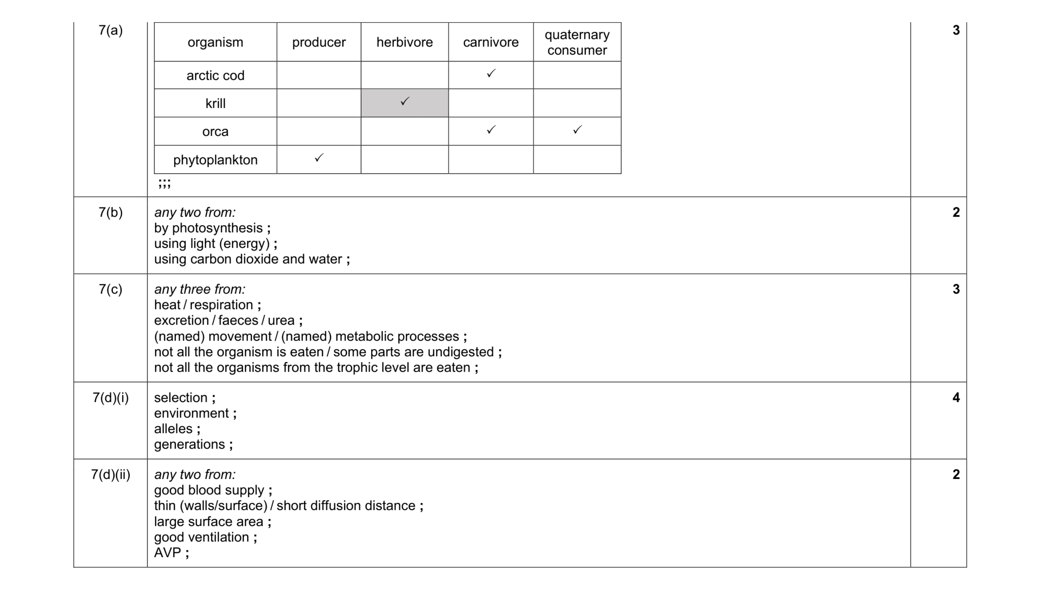 Mark scheme for question 8