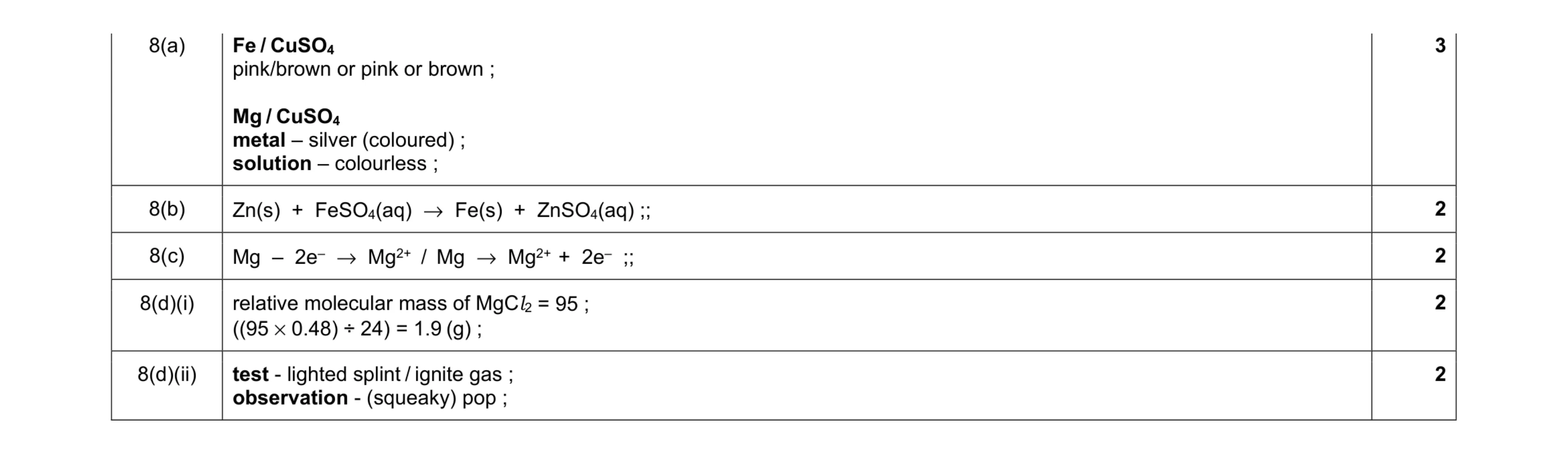 Mark scheme for question 20
