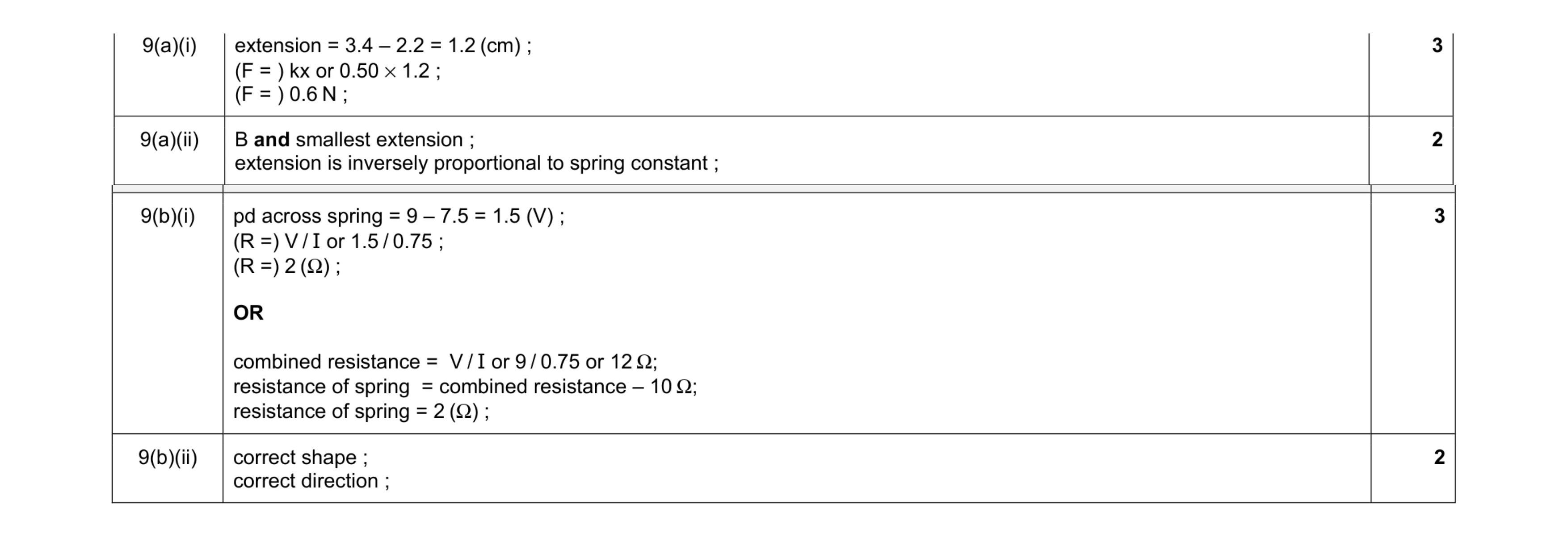 Mark scheme for question 22