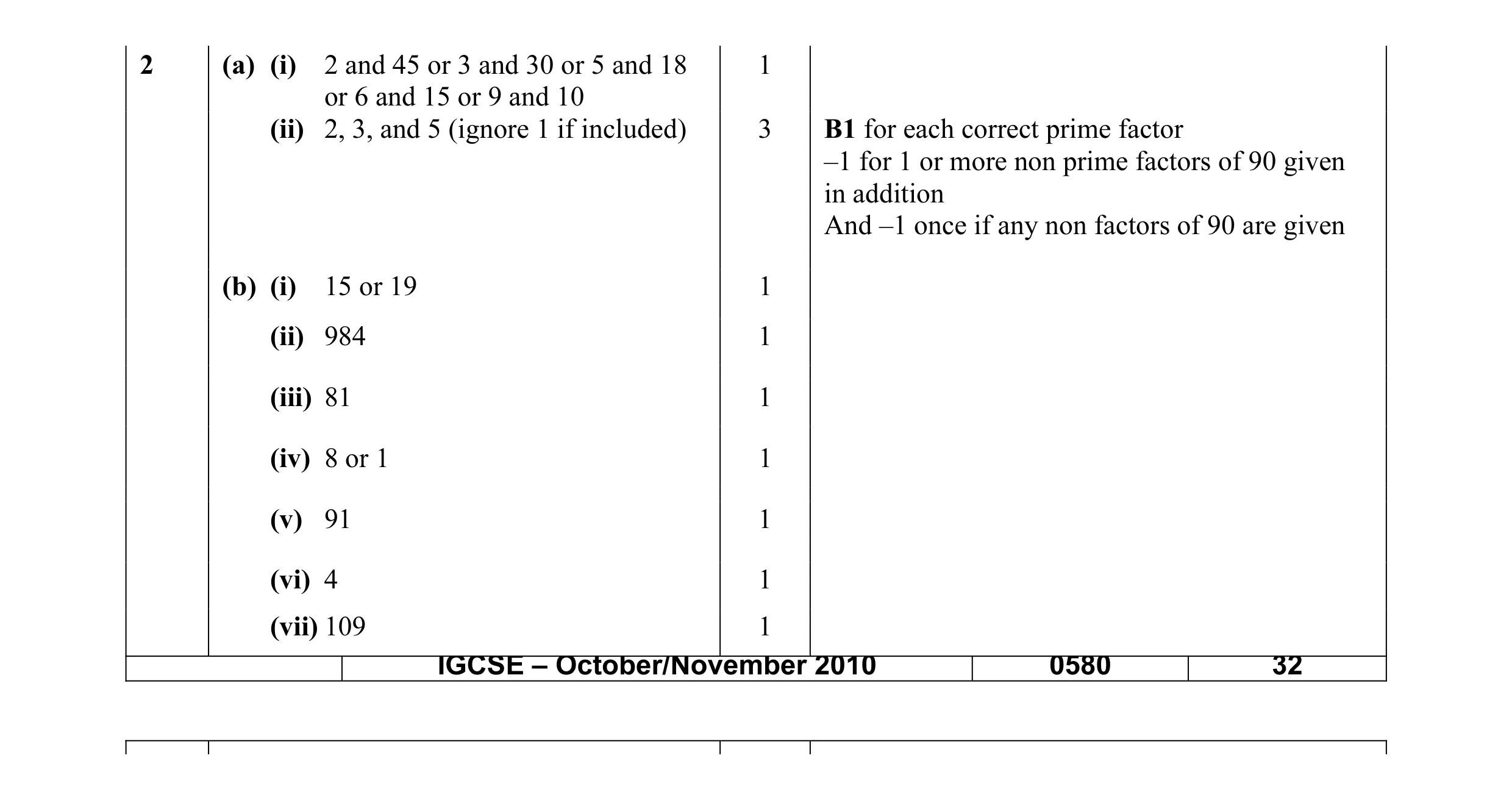 Mark scheme for question 7