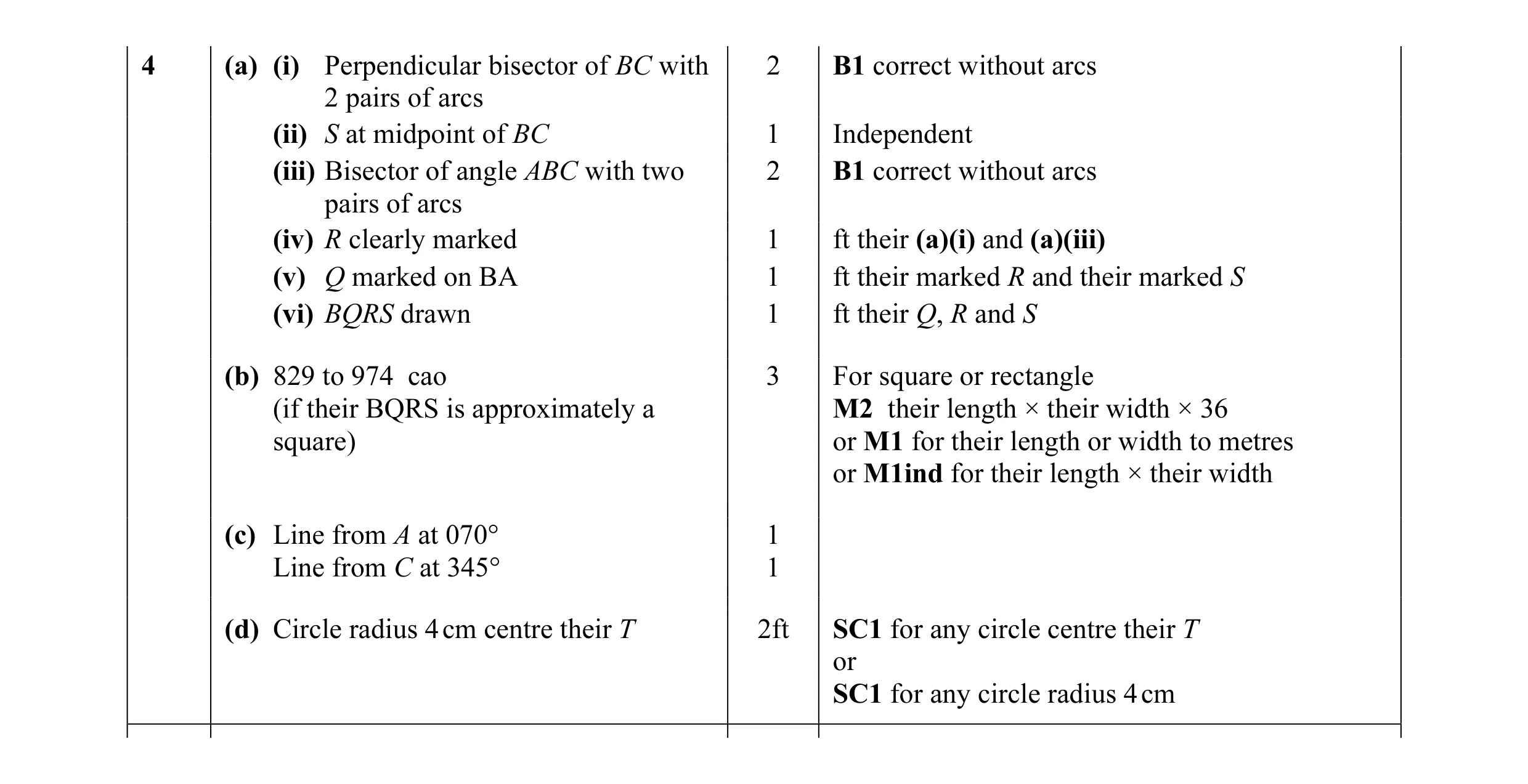 Mark scheme for question 5