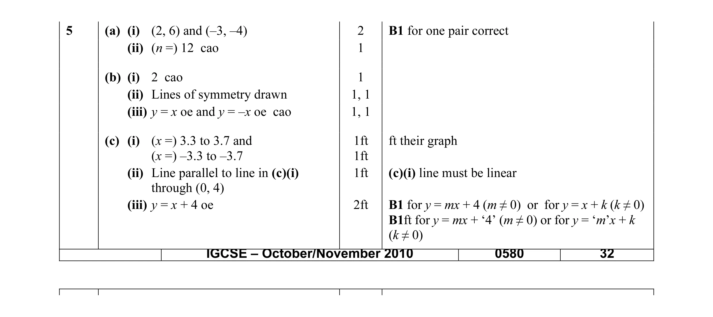 Mark scheme for question 6