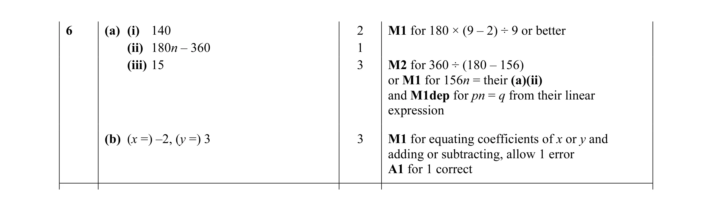 Mark scheme for question 6