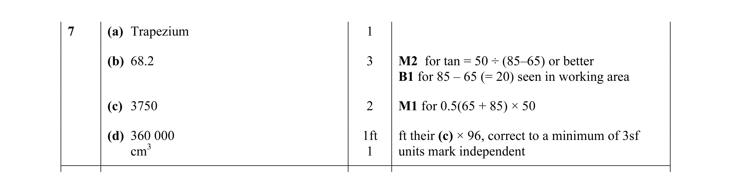Mark scheme for question 12