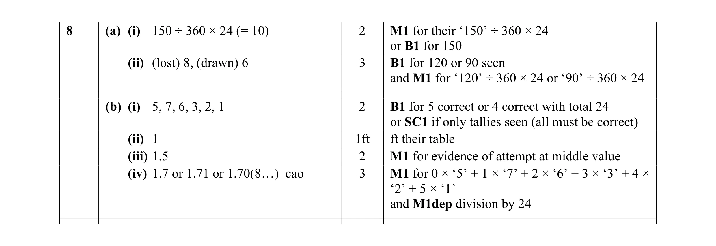 Mark scheme for question 6