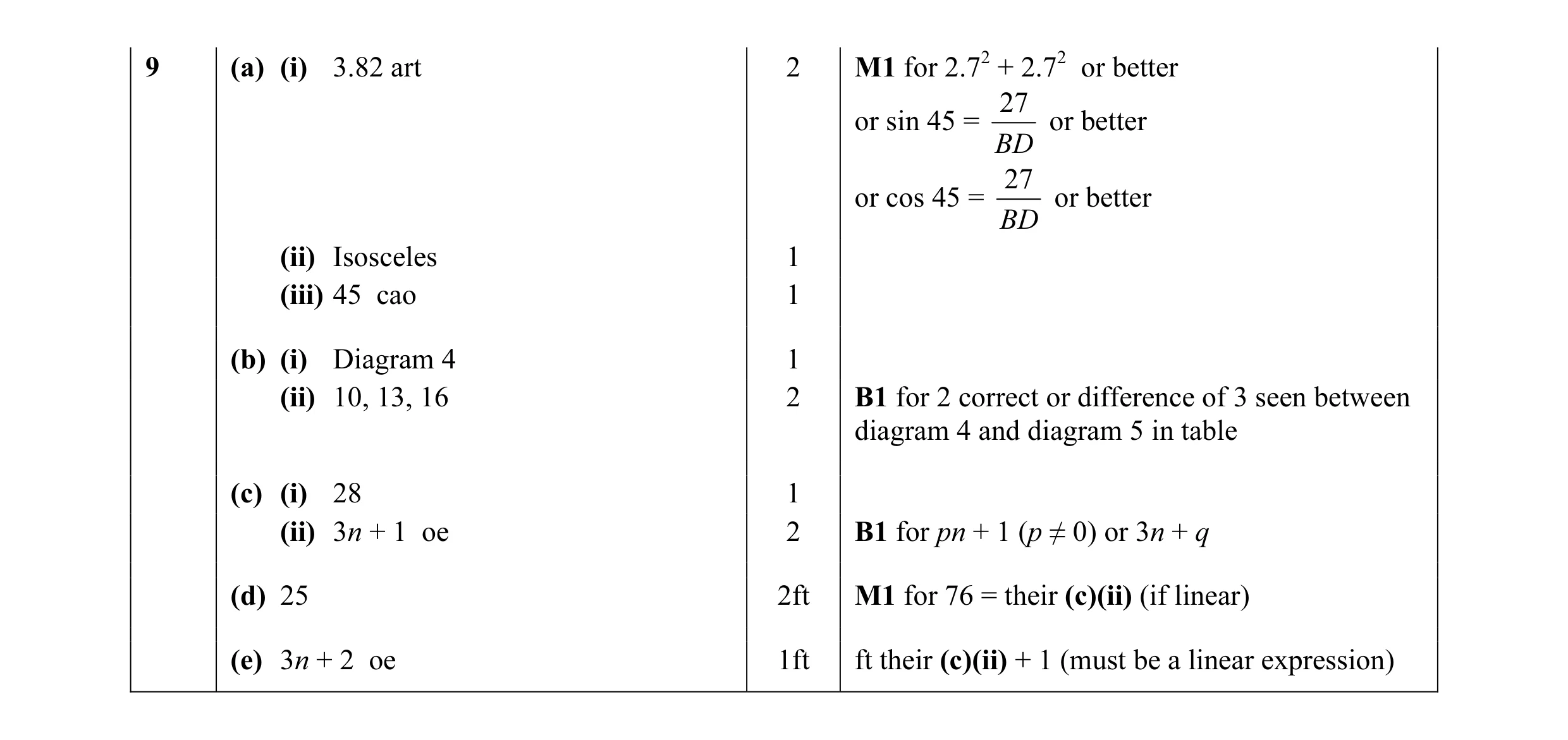 Mark scheme for question 4