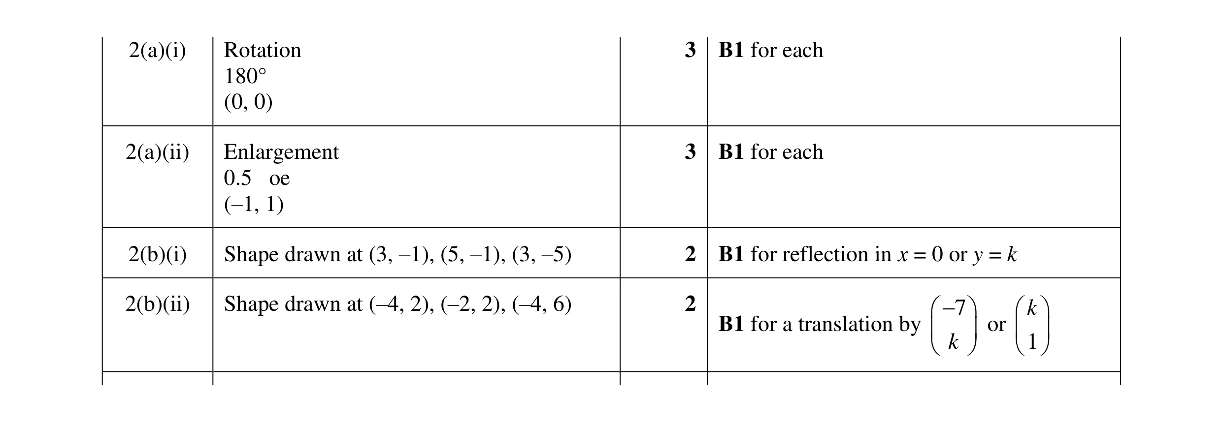Mark scheme for question 8